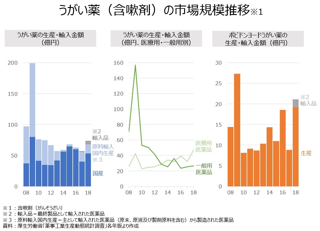 教員のちょっと気になる うがい薬 オンラインmbaなら ビジネス ブレークスルー大学大学院