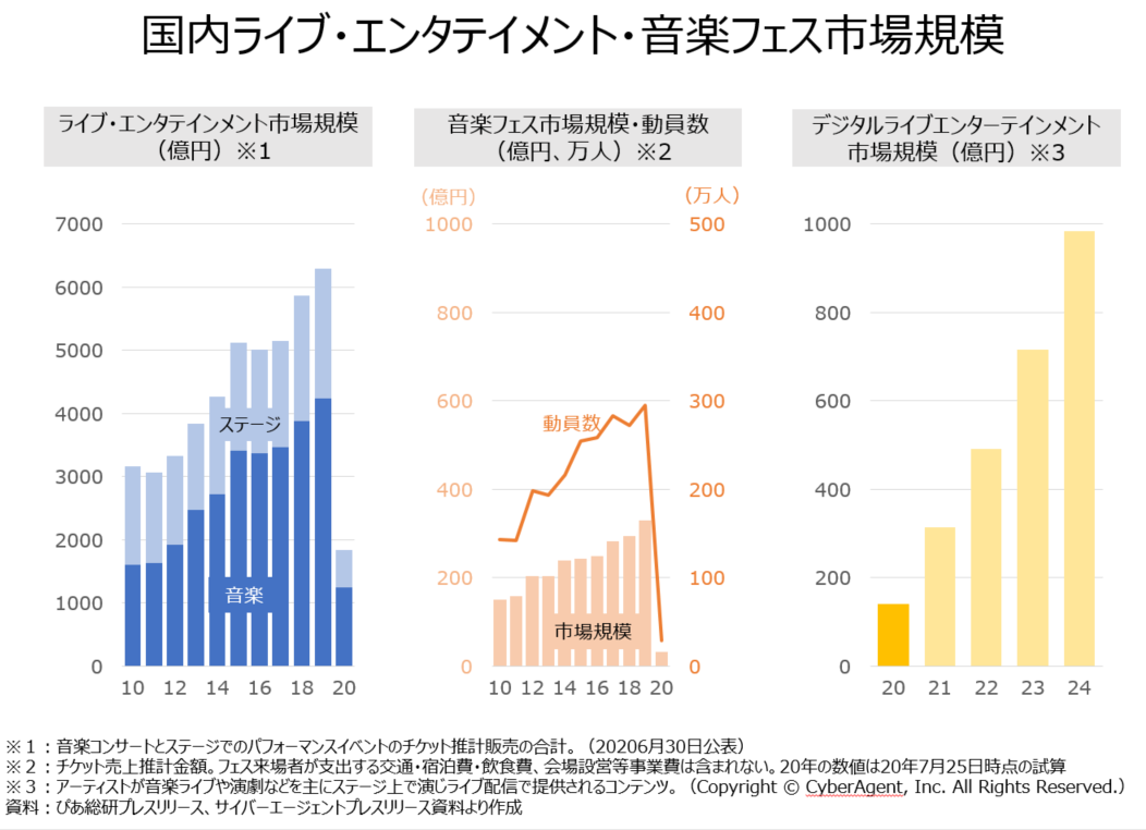 教員のちょっと気になる 国内ライブ エンタテインメント 音楽フェス市場 オンラインmbaなら ビジネス ブレークスルー大学大学院