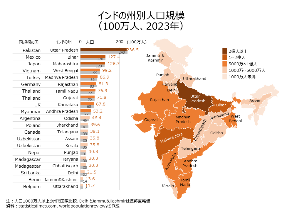 Indian-population