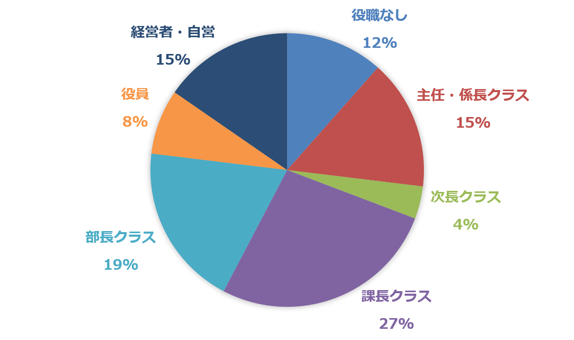 questionnaire