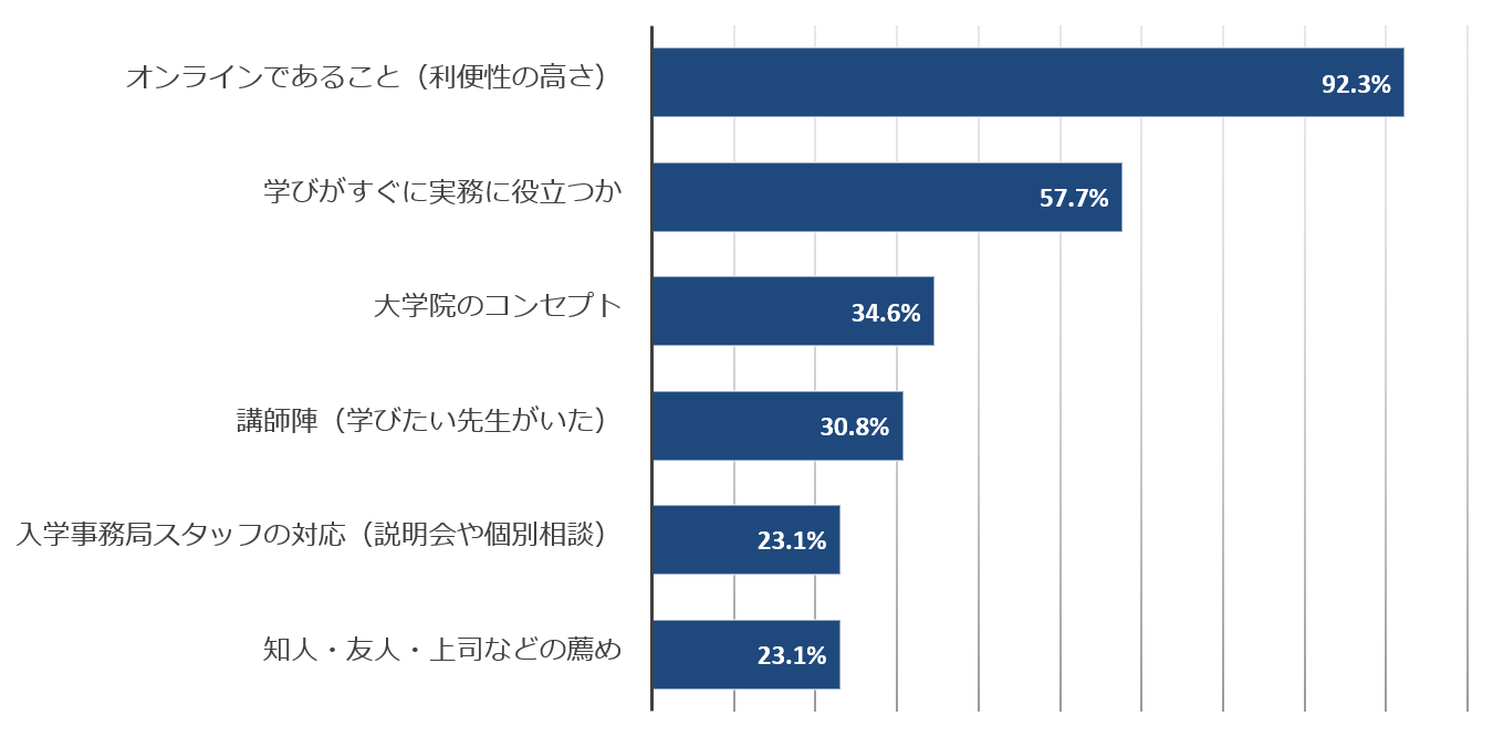 questionnaire