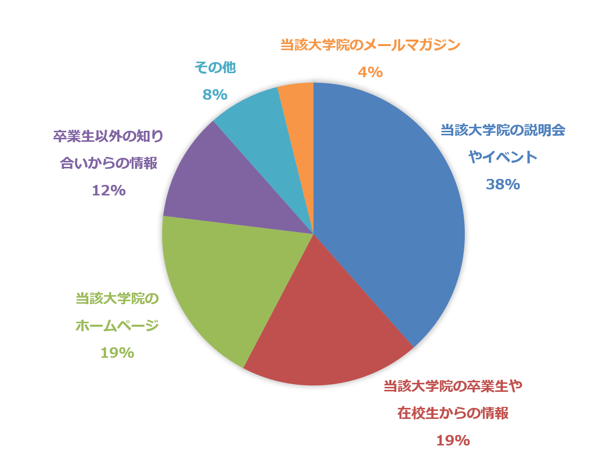 questionnaire