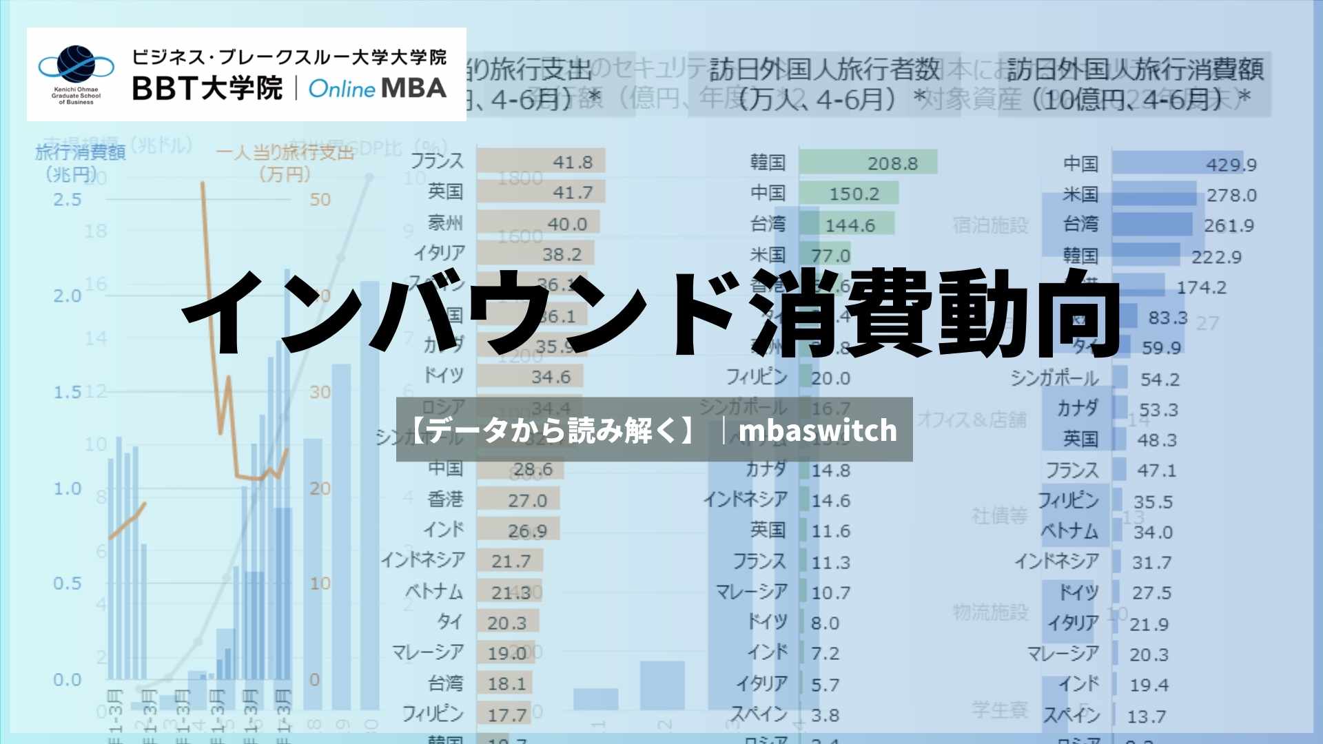 【データから読み解く】インバウンド消費動向