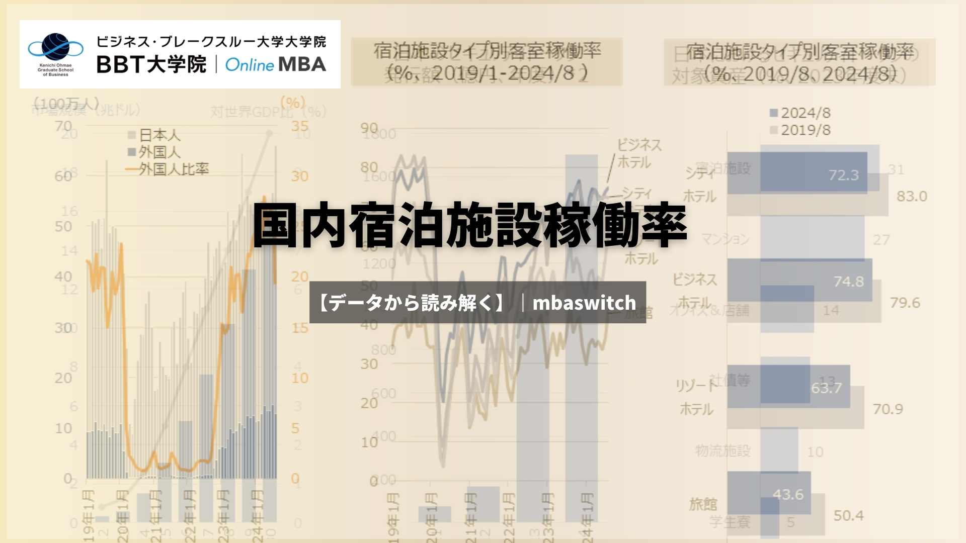 【データから読み解く】国内宿泊施設稼働率