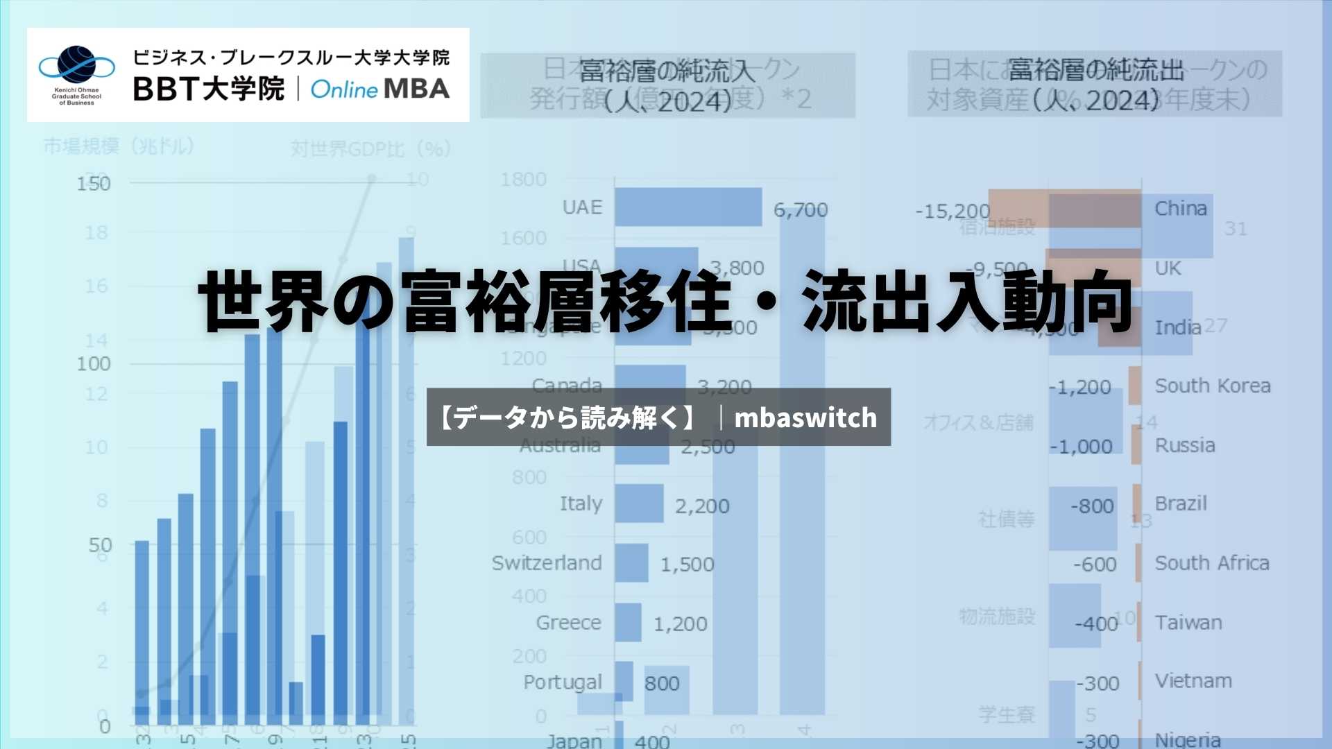 【データから読み解く】世界の富裕層の移住・流出入動向