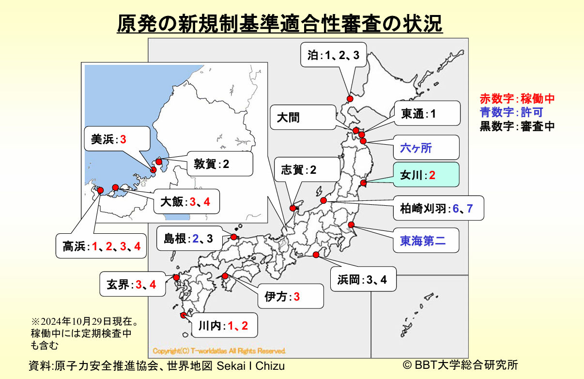 nuclear power plant compliance